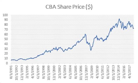commonwealth bank share price today.